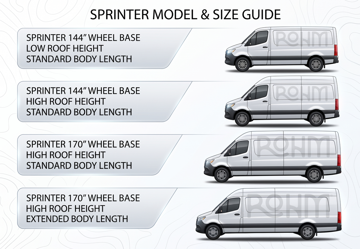 Choose your Mercedes Sprinter submodel.